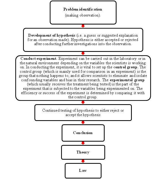 hypothesis of spontaneous generation redi