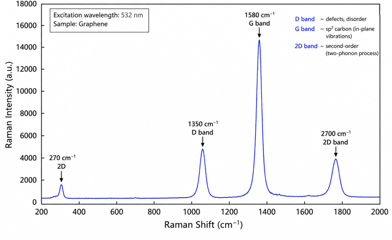 Raman Microscopy: How Raman Microscopy is Transforming Microbial ...